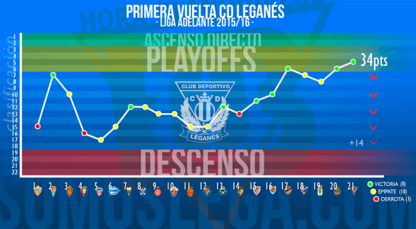 infografia web
