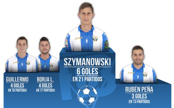 podio goleadores